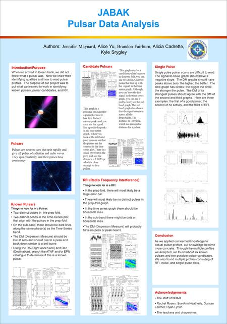 JABAK Pulsar Data Analysis Introduction/Purpose When we arrived in Green bank, we did not know what a pulsar was. Now we know their identifying qualities.