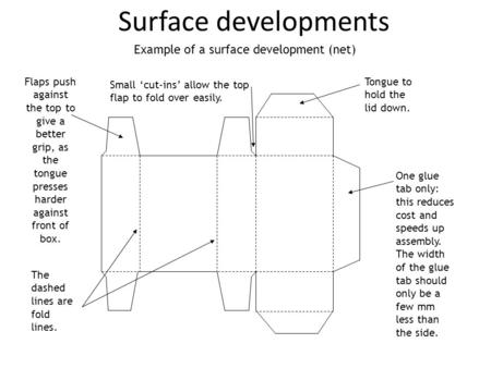 Small ‘cut-ins’ allow the top flap to fold over easily. Flaps push against the top to give a better grip, as the tongue presses harder against front of.