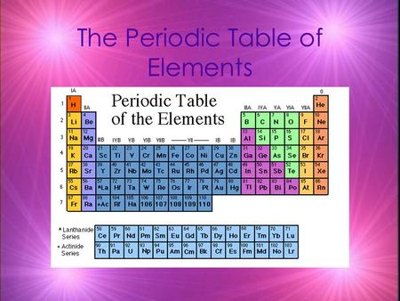 The Periodic Table of Elements. Elements  Science has come along way since Aristotle’s theory of Air, Water, Fire, and Earth.  Scientists have identified.