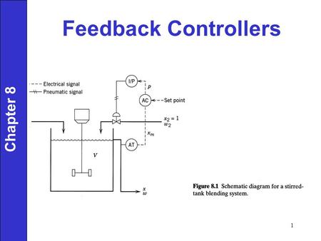 Chapter 8 Feedback Controllers 1. On-off Controllers Simple Cheap Used In residential heating and domestic refrigerators Limited use in process control.