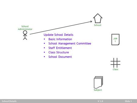 V 03.02.01Slide 1V 1.0Slide 1 School Details School Administrator School JAN 1 Class Subject Update School Details  Basic Information  School Management.