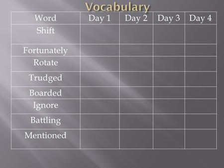 WordDay 1Day 2Day 3Day 4 Shift Fortunately Rotate Trudged Boarded Ignore Battling Mentioned.