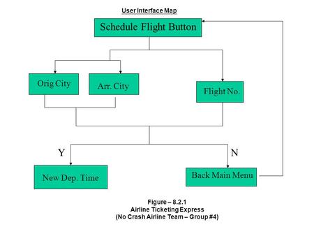 Schedule Flight Button Flight No. Orig City Arr. City Back Main Menu New Dep. Time YN User Interface Map Figure – 8.2.1 Airline Ticketing Express (No Crash.