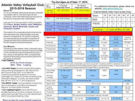 Atlantic Valley Volleyball Club 2015-2016 Season Team Options: AVVC has 3 levels of teams: ∙ RED ∙ White ∙ Leapfrog ∙ Our RED Teams have the dual goals.