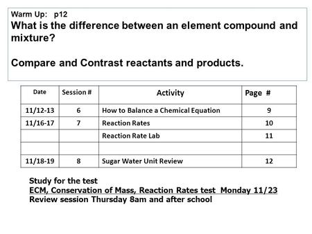 Warm Up: p12 What is the difference between an element compound and mixture? Compare and Contrast reactants and products. Date Session # ActivityPage #