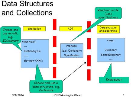 Interface: (e.g. IDictionary) Specification class Appl{ ---- IDictionary dic; ----- dic= new XXX(); application class: Dictionary SortedDictionary ----