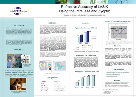 Refractive Accuracy of LASIK Using the IntraLase and Zyoptix BACKGROUND Wavefront guided customized lasik procedures are designed to correct both lower.