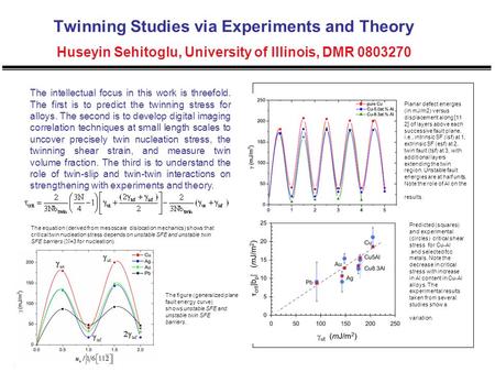 Twinning Studies via Experiments and Theory Huseyin Sehitoglu, University of Illinois, DMR 0803270 The intellectual focus in this work is threefold. The.