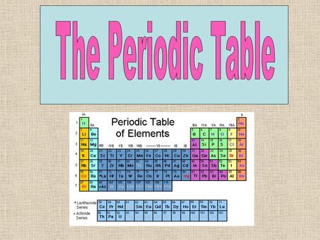 Chem 11. History Russian scientist Dmitri Mendeleev taught chemistry in terms of properties. Mid 1800 - molar masses of elements were known. Wrote down.