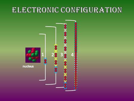 2 nucleus 1 3 4. A TOMIC STRUCTURE 4 Atomic mass 2 Atomic number number of electrons number of protons The sum of protons and neutrons in an atom Number.