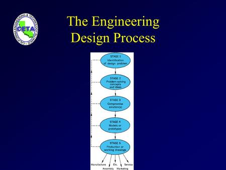 The Engineering Design Process