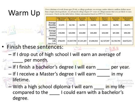 Warm Up Finish these sentences: – If I drop out of high school I will earn an average of ____ per month. – If I finish a bachelor’s degree I will earn.