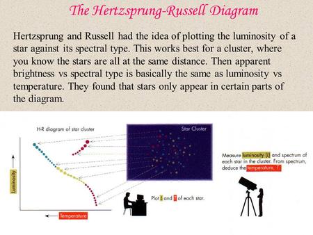 The Hertzsprung-Russell Diagram