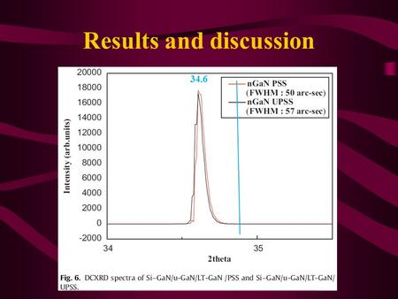 Results and discussion 34.6. Results and discussion.