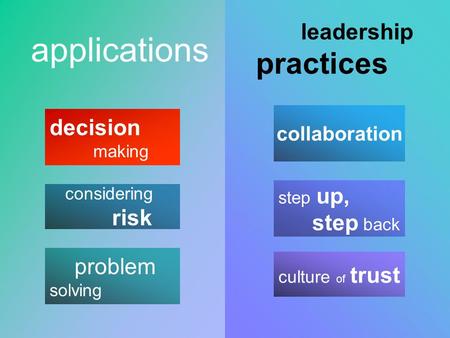 Decision making applications problem solving leadership practices step up, step back culture of trust collaboration considering risk.