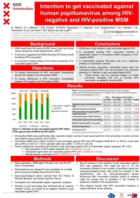  MSM, specifically HIV-positive MSM, have a high risk of anal cancer caused by human papillomavirus (HPV).  It has been suggested that MSM attending.