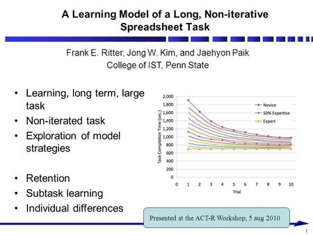 1 A Learning Model of a Long, Non-iterative Spreadsheet Task Frank E. Ritter, Jong W. Kim, and Jaehyon Paik College of IST, Penn State Presented at the.