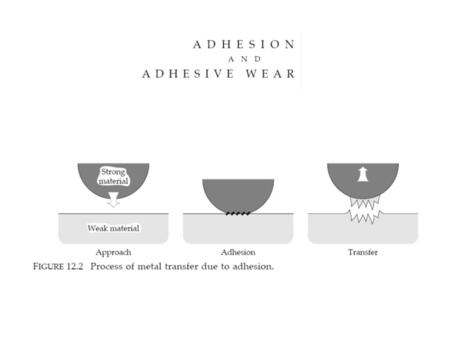 Fuller and Tabor model dependence of adhesion on surface roughness for elastic solids: where: K is the coefficient of reduction in adhesion by asperity.