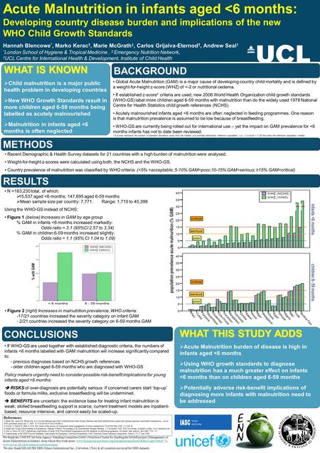 BACKGROUND METHODS WHAT IS KNOWN   Child malnutrition is a major public health problem in developing countries   New WHO Growth Standards result in.