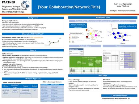 [Your Collaboration/Network Title] Insert your Name(s) and Credentials GOALS Contact Information GOALS: (Examples) Fully connect the network (increasing.