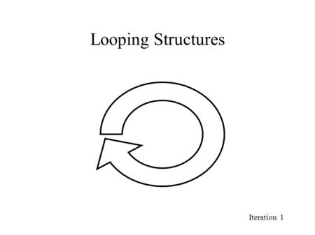 Iteration 1 Looping Structures. Iteration 2 The Plan While not everyone understands: 1.Motivate loops 2.For loops 3.While loops 4.Do-while loops 5.Equivalence.