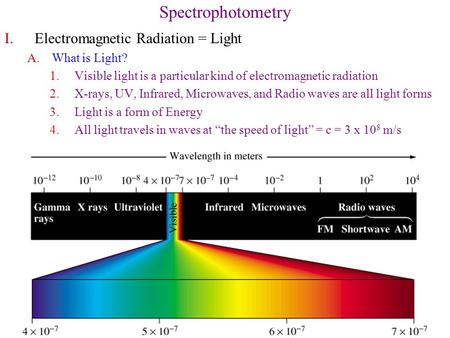 Spectrophotometry Electromagnetic Radiation = Light What is Light?