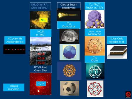 NH 3 Orion RA Chiu ea 1967 HC 5 N synth Alexander ea HC 7 N in TMC1 HC 7 N Red Giant Star C 60 Kroto et al C 28 Kroto C 60 Ph 5 Cl Taylor ac1976 C 240.