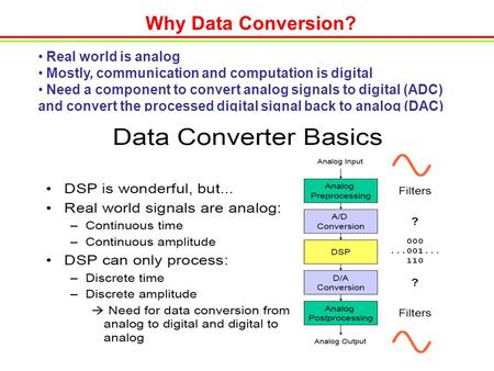 Why Data Conversion? Real world is analog Mostly, communication and computation is digital Need a component to convert analog signals to digital (ADC)