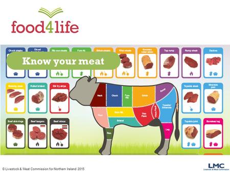 © Livestock & Meat Commission for Northern Ireland 2015 Know your meat.