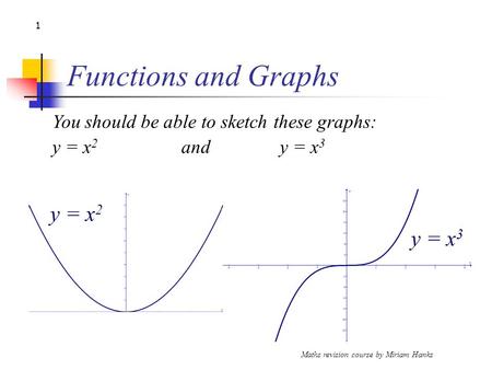 Maths revision course by Miriam Hanks