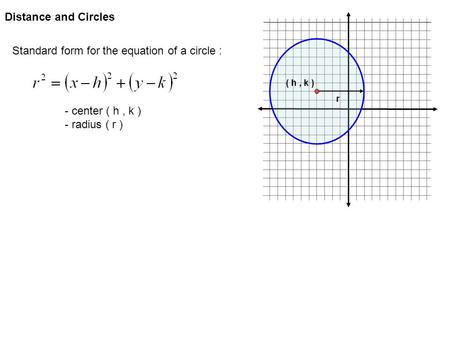 Distance and Circles ( h, k ) r Standard form for the equation of a circle : - center ( h, k ) - radius ( r )