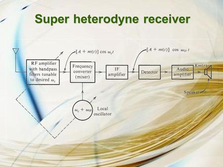 Super heterodyne receiver F if -F if FcFc -F c What is the intermediate frequency f if ? It is fixed frequency located at 455 kHz The IF filter is band-pass.