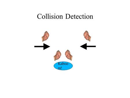 Collision Detection Kaboo m!. The Plan ● What is collision detection? ● Why is collision detection important? ● Classification of collision detection.