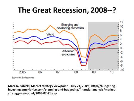 The Great Recession, 2008--? Marc A. Zabicki, Market strategy viewpoint – July 21, 2009.;  investing.ameriprise.com/planning-and-budgeting/financial-analysis/market-