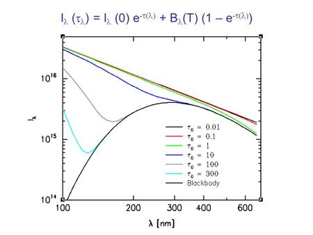 Il (tl) = Il (0) e-t(l) + Bl(T) (1 – e-t(l))