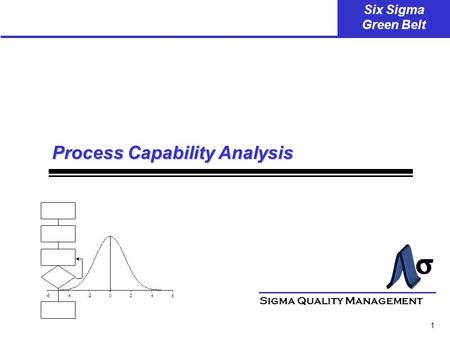 1 Six Sigma Green Belt -6-4-2024 6 Process Capability Analysis Sigma Quality Management.