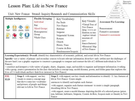 Lesson Plan: Life in New France Multiple Intelligences:Flexible Grouping: Individual Pair Mixed Groups Homogeneous Group Whole Class Key Vocabulary: Fur.