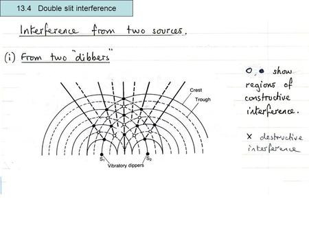 13.4 Double slit interference. From one source and two gaps 1 st bright fringe 1 st bright fringe central fringe.