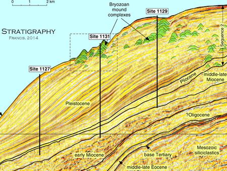 Stratigraphy Francis, 2014. Stratigraphy is the study of successions of stratified (layered) rocks in time and space. In its classical days, stratigraphy.