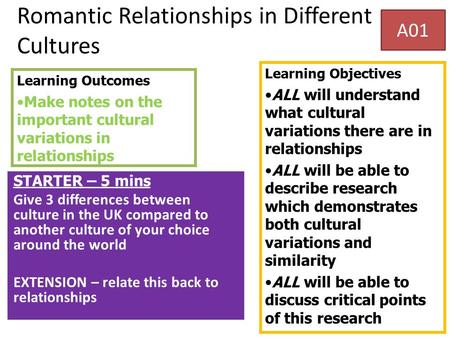 Romantic Relationships in Different Cultures STARTER – 5 mins Give 3 differences between culture in the UK compared to another culture of your choice around.