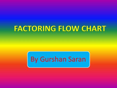 By Gurshan Saran. FACTORING Now check, how many terms? Afterward, ask yourself, Is there a GCF? The first thing you should always do if it has not been.