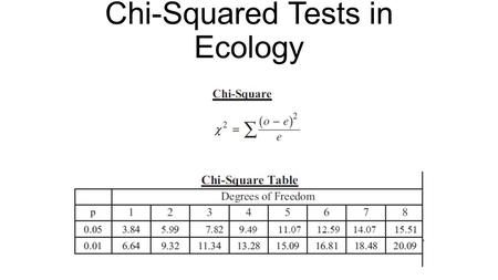 Chi-Squared Tests in Ecology