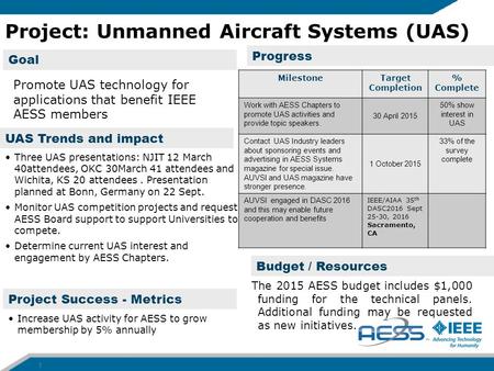 Progress Project Success - Metrics Goal Project: Unmanned Aircraft Systems (UAS) 1 MilestoneTarget Completion % Complete Work with AESS Chapters to promote.