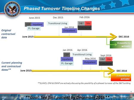 1 Original contractual date Current planning and contractual dates** June 2015 Dec 2015 Jan 2016 Feb 2016 June 2015 DEC 2016 Sept 2016 **Goal: See first.