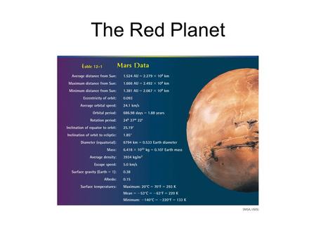 The Red Planet.