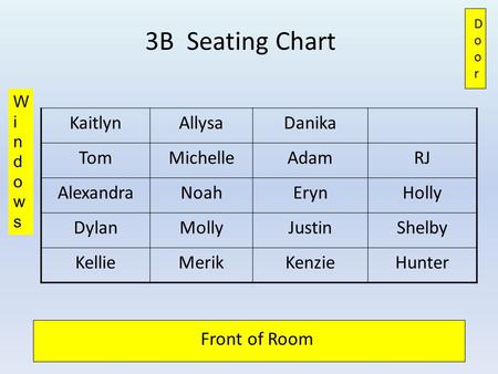 3B Seating Chart Front of Room DoorDoor KaitlynAllysaDanika TomMichelleAdamRJ AlexandraNoahErynHolly DylanMollyJustinShelby KellieMerikKenzieHunter WindowsWindows.