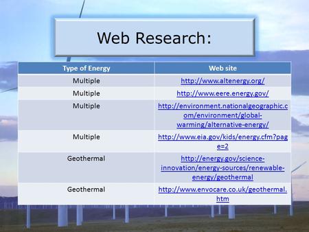 Web Research: Type of EnergyWeb site Multiplehttp://www.altenergy.org/ Multiplehttp://www.eere.energy.gov/ Multiplehttp://environment.nationalgeographic.c.