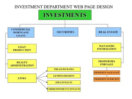 INVESTMENTS COMMERCIAL MORTGAGE LOANS SECURITIESREAL ESTATE LOAN PRODUCTION REALTY ADMINISTRATION LINKS MANAGERS INFORMATION PROPERTIES FOR SALE LENDING.