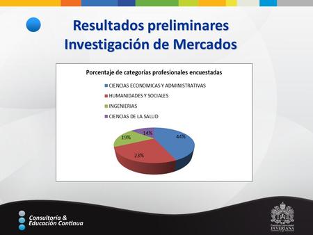 Resultados preliminares Investigación de Mercados.