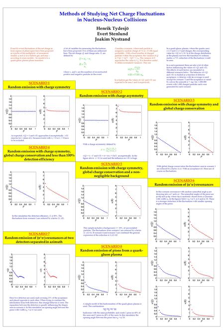 Methods of Studying Net Charge Fluctuations in Nucleus-Nucleus Collisions Event-by-event fluctuations of the net charge in local regions of phase space.